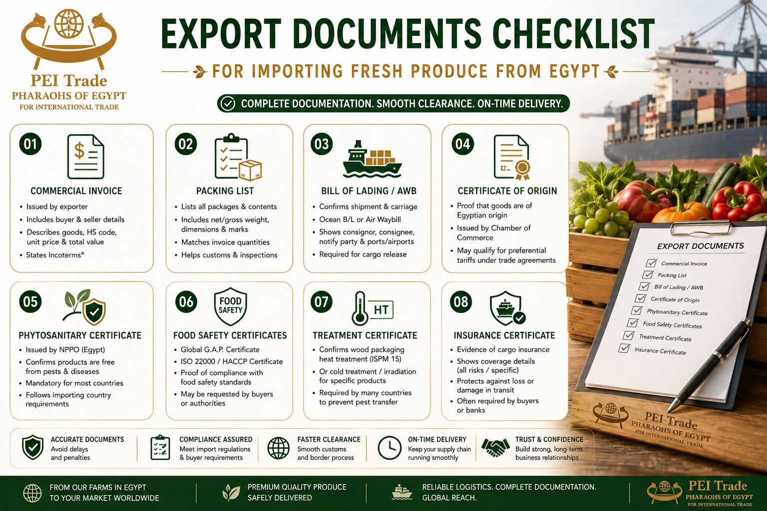 Export documents checklist for importing fresh produce from Egypt, including the bill of lading