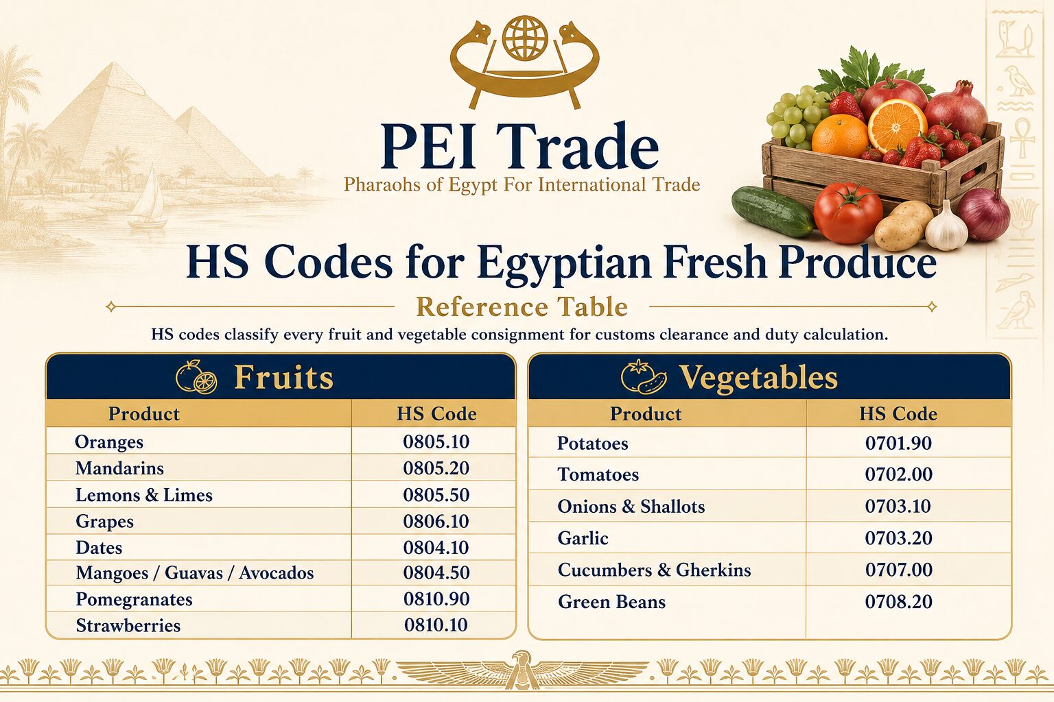 Codici HS per l'esportazione di prodotti freschi egiziani 1 Codici HS per l'esportazione di prodotti freschi egiziani: una tabella di riferimento dei codici del Sistema armonizzato per frutta e verdura spedite dall'Egitto