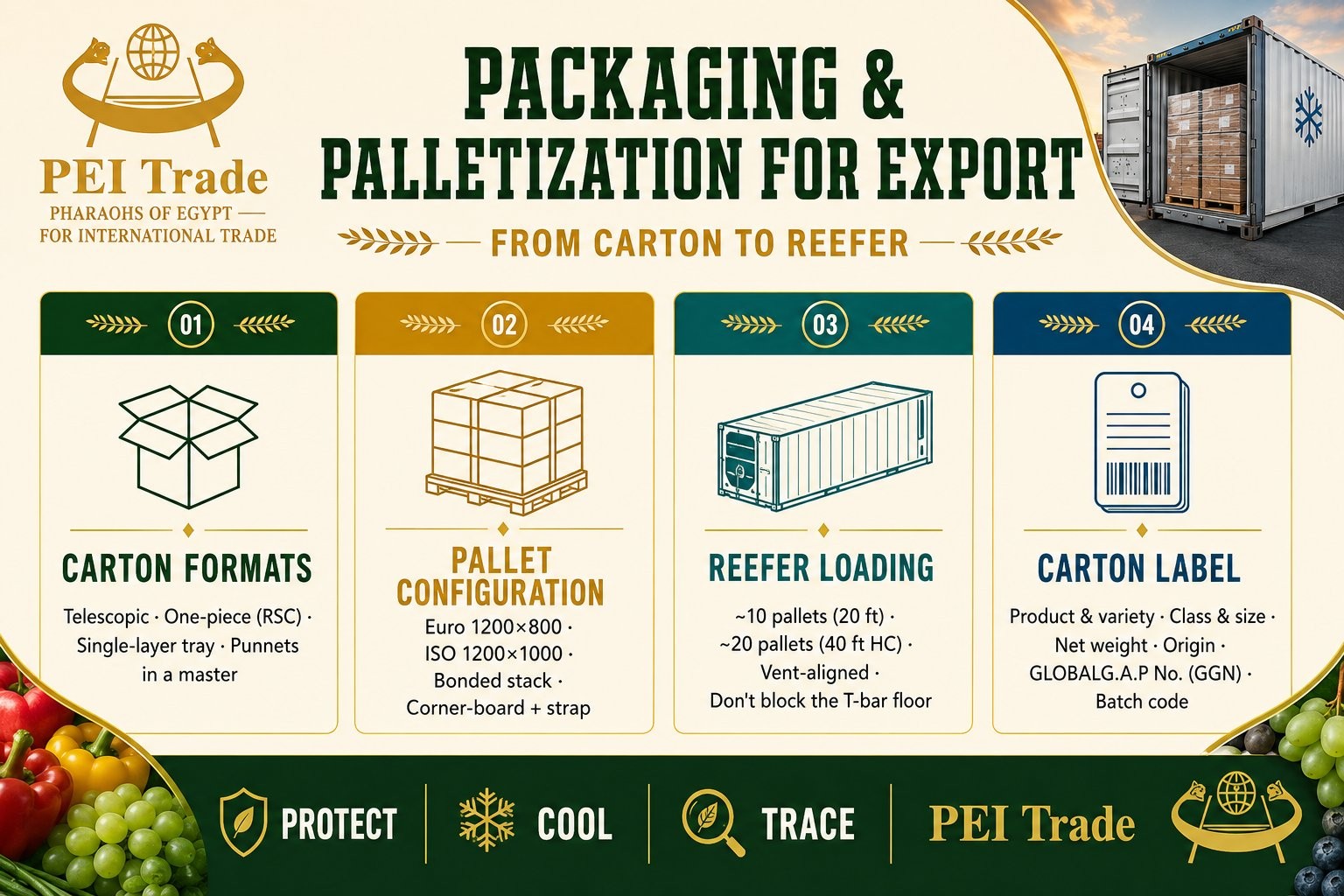 Packaging and palletization for fresh produce export: vented cartons, pallet configuration and reefer container loading